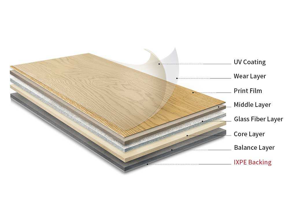 SPC/Rigid Core