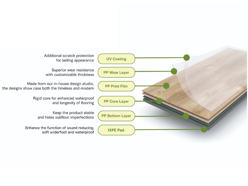 Highly-Durable Polyolefin Flooring