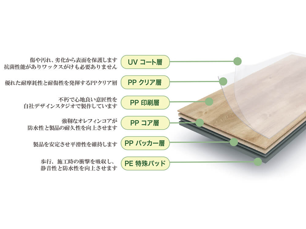 日本製高耐久特殊オレフィン床材